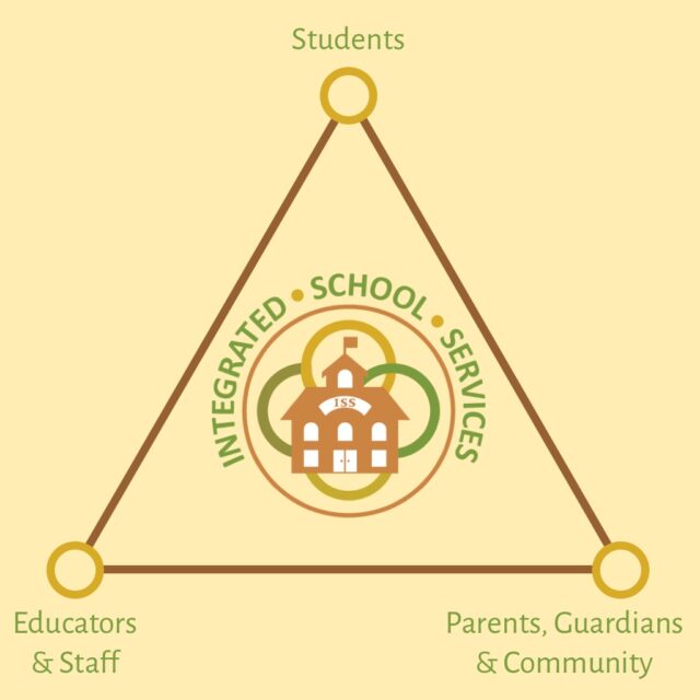 Integrated School Services for Students. Educators and Staff, Parents, Guardians and your Community